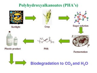 The major uses of GREEN CHEMISTRY 
• Energy 
• Global Change 
• Resource Depletion 
• Food Supply 
• Toxics in the Environment 
