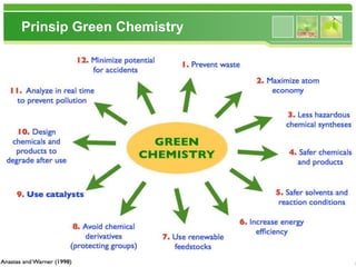 www.themegallery.com
Prinsip Green Chemistry
 