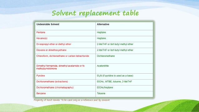 green chemistry and its applications Green chemistry and sustainable agriculture: the “agricultural applications in green chemistry green chemistry and sustainable agriculture are. green chemistry and its applications Green chemistry and sustainable agriculture: the “agricultural applications in green chemistry green chemistry and sustainable agriculture are.
