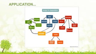 Principles and Applications of Green Chemistry | PPTX
