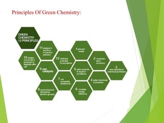 Principles Of Green Chemistry:
 
