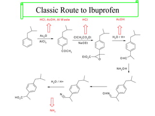 Classic Route to Ibuprofen
Ac2O
AlCl3
COC H3
HCl, AcOH, Al W aste
ClCH2CO2Et
NaOEt
O
EtO2C
HCl
H2O / H+
O HC
AcO H
NH2O H
O HN
N
H2O / H+
HO2C
NH3
 