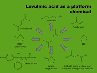 Levulinic acid as a platform
chemical
O
HO
O
O
H2N
OH
O
O
HO
DALA (-amino levulinic acid)
(non-toxic, biodegradable herbicide)
O
HO
O
OH
C
CH3
C
H2
C
H2
C
O
OH
HO
Diphenolic acid
Acrylic acid
Succinic acid
O
THF
O
MTHF
(fuel additive)
HO
OH
butanediol
O
O
gamma
butyrolactone
 