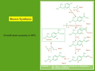 Brown Synthesis
Overall atom economy is 40%.
 