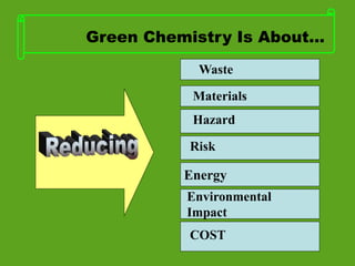 Green Chemistry Is About...
Waste
Materials
Hazard
Environmental
Impact
COST
Risk
Energy
 