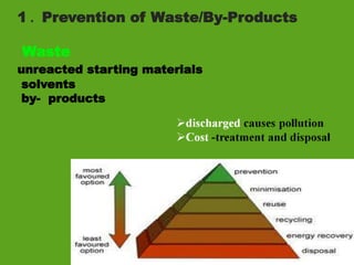 6
1 . Prevention of Waste/By-Products
Waste
unreacted starting materials
solvents
by- products
 