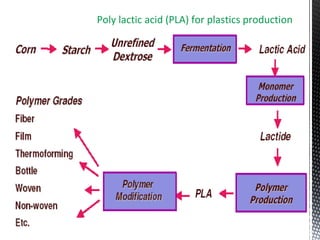 Poly lactic acid (PLA) for plastics production
 