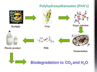 Polyhydroxyalkanoates (PHA’s)
 