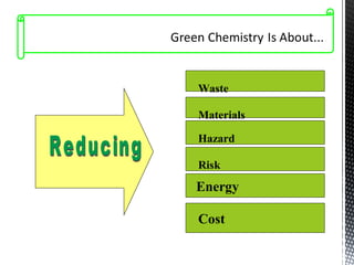 Cost
Waste
Materials
Hazard
Risk
Energy
 
