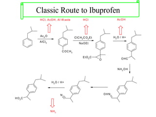 Classic Route to Ibuprofen
Ac2 O
AlCl3
C OCH3
HCl, AcOH, Al W aste
ClCH2CO2Et
NaOEt
O
EtO2C
HCl
H2 O / H+
OHC
Ac OH
NH2 OH
OHN
N
H2 O / H+
HO2C
NH3
 