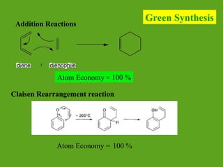 Claisen Rearrangement reaction
Atom Economy = 100 %
Addition Reactions
Atom Economy = 100 %
Green Synthesis
 
