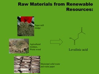 Raw Materials from Renewable
Resources:
O
HO
O
Paper mill
sludge
Levulinic acid
Municipal solid waste
and waste paper
Agricultural
residues,
Waste wood
 
