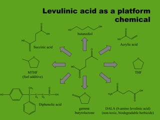 Levulinic acid as a platform
chemical
O
HO
O
O
H2N
OH
O
O
HO
DALA (-amino levulinic acid)
(non-toxic, biodegradable herbicide)
O
HO
O
OH
C
CH3
C
H2
C
H2
C
O
OH
HO
Diphenolic acid
Acrylic acid
Succinic acid
O
THF
O
MTHF
(fuel additive)
HO
OH
butanediol
O
O
gamma
butyrolactone
 