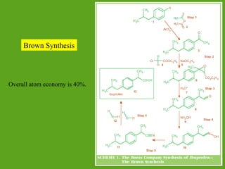 Brown Synthesis
Overall atom economy is 40%.
 