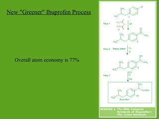 New "Greener" Ibuprofen Process
Overall atom economy is 77%
 