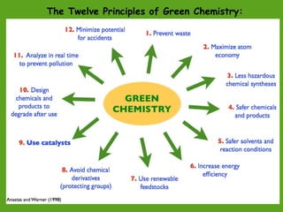 5
The Twelve Principles of Green Chemistry:
 