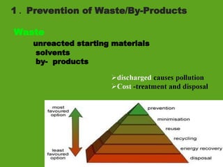 6
1 . Prevention of Waste/By-Products
Waste
unreacted starting materials
solvents
by- products
 