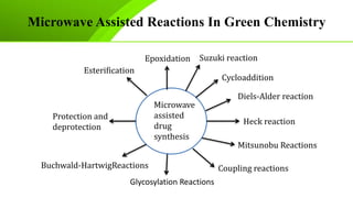 GREEN CHEMISTRY AND MICROWAVE ASSISTED REACTIONS.pptx