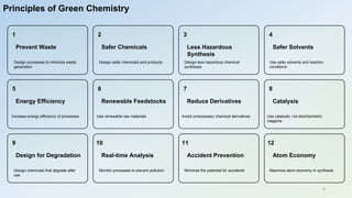 Principles of Green Chemistry
1
Prevent Waste
Design processes to minimize waste
generation
2
Safer Chemicals
Design safer chemicals and products
3
Less Hazardous
Synthesis
Design less hazardous chemical
syntheses
4
Safer Solvents
Use safer solvents and reaction
conditions
5
Energy Efficiency
Increase energy efficiency of processes
6
Renewable Feedstocks
Use renewable raw materials
7
Reduce Derivatives
Avoid unnecessary chemical derivatives
8
Catalysis
Use catalysts, not stoichiometric
reagents
9
Design for Degradation
Design chemicals that degrade after
use
10
Real-time Analysis
Monitor processes to prevent pollution
11
Accident Prevention
Minimize the potential for accidents
12
Atom Economy
Maximize atom economy in synthesis
5
 