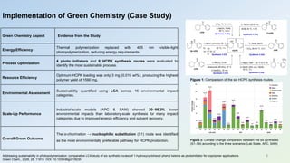 Implementation of Green Chemistry (Case Study)
Green Chem., 2026, 28, 11815 DOI: 10.1039/d6gc01823h
Addressing sustainability in photopolymerization: comparative LCA study of six synthetic routes of 1-hydroxycyclohexyl phenyl ketone as photoinitiator for copolymer applications
Green Chemistry Aspect Evidence from the Study
Energy Efficiency
Thermal polymerization replaced with 405 nm visible-light
photopolymerization, reducing energy requirements.
Process Optimization
4 photo initiators and 6 HCPK synthesis routes were evaluated to
identify the most sustainable process.
Resource Efficiency
Optimum HCPK loading was only 3 mg (0.016 wt%), producing the highest
polymer yield of 1590 mg.
Environmental Assessment
Sustainability quantified using LCA across 16 environmental impact
categories.
Scale-Up Performance
Industrial-scale models (APC & SAM) showed 20–98.3% lower
environmental impacts than laboratory-scale synthesis for many impact
categories due to improved energy efficiency and solvent recovery.
Overall Green Outcome
The α-chlorination → nucleophilic substitution (S1) route was identified
as the most environmentally preferable pathway for HCPK production.
8
Figure 1: Comparison of the six HCPK synthesis routes.
Figure 2: Climate Change comparison between the six syntheses
(S1–S6) according to the three scenarios (Lab Scale, APC, SAM)
 