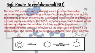 Isd Methods Green chemistry ISD.pptx