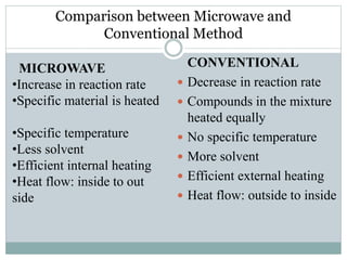 Comparison between Microwave and
Conventional Method
CONVENTIONAL
 Decrease in reaction rate
 Compounds in the mixture
heated equally
 No specific temperature
 More solvent
 Efficient external heating
 Heat flow: outside to inside
MICROWAVE
•Increase in reaction rate
•Specific material is heated
•Specific temperature
•Less solvent
•Efficient internal heating
•Heat flow: inside to out
side
 