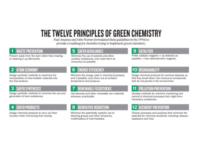 12-principles-of-green-chemistry