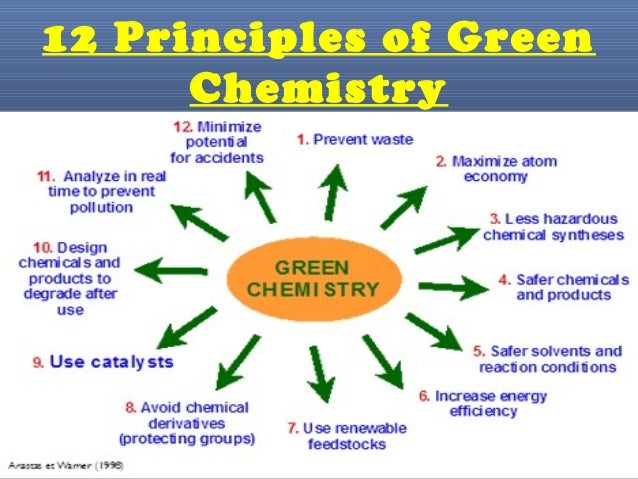 12 principles of green chemistry