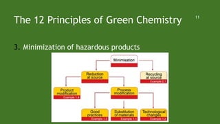 The 12 Principles of Green Chemistry
3. Minimization of hazardous products
11
 