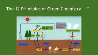 The 12 Principles of Green Chemistry 23
 