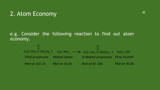 2. Atom Economy
e.g. Consider the following reaction to find out atom
economy.
30
CH3 CH2 C OC2H5
O
+ CH3 NH2
Ethyl propionate
Mol wt 102.13
Methyl amine
Mol wt 31.05
CH3 CH2 C NHCH3
O
N-Methyl propionate
Mol wt 87.106
+ H5C2 OH
Ethyl Alcohol
Mol wt 46.06
 