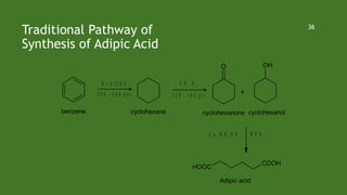 Traditional Pathway of
Synthesis of Adipic Acid
36
benzene
N i - A l 2 O 3
3 0 0 - 8 0 0 p s i
cyclohexane
C O , O 2
1 2 0 - 1 4 0 p s i
O
cyclohexanone
+
OH
cyclohexanol
C u , N H 4 V O 3
H N O 3
COOH
HOOC
Adipic acid
 
