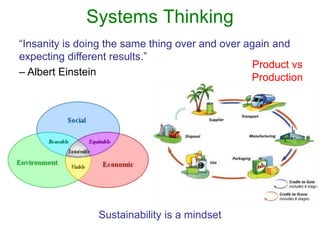 Systems Thinking
“Insanity is doing the same thing over and over again and
expecting different results.”
– Albert Einstein...