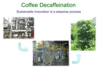 Coffee Decaffeination
Sustainable Innovation is a stepwise process
 