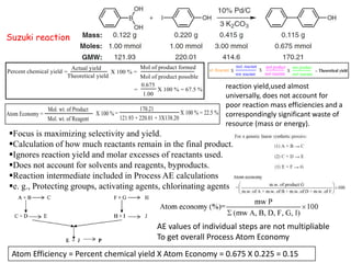 Atom Efficiency = Percent chemical yield X Atom Economy = 0.675 X 0.225 = 0.15
Focus is maximizing selectivity and yield.
Calculation of how much reactants remain in the final product.
Ignores reaction yield and molar excesses of reactants used.
Does not account for solvents and reagents, byproducts.
Reaction intermediate included in Process AE calculations
e. g., Protecting groups, activating agents, chlorinating agents
AE values of individual steps are not multipliable
To get overall Process Atom Economy
reaction yield,used almost
universally, does not account for
poor reaction mass efficiencies and a
correspondingly significant waste of
resource (mass or energy).
Suzuki reaction
 