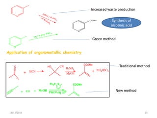 11/13/2016 25
Increased waste production
Green method
Synthesis of
nicotinic acid
Application of organometallic chemistry
Traditional method
New method
 