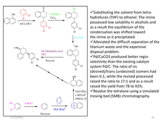 11/13/2016 36
Substituting the solvent from tetra-
hydrofuran (THF) to ethanol. The imine
possessed low solubility in alcohols and
as a result the equilibrium of the
condensation was shifted toward
the imine as it precipitated.
Alleviated the difficult separation of the
titanium waste and the expensive
disposal problem.
Pd/CaCO3 produced better regio-
selectivity than the existing catalyst
system Pd/C. The ratio of cis
(desired)/trans (undesired) isomers had
been 6:1, while the revised processed
raised the ratio to 17:1 and as a result
raised the yield from 78 to 92%.
Resolve the tetralone using a simulated
moving bed (SMB) chromatography.
 