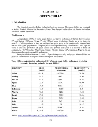 CHAPTER – 12

                                    GREEN CHILLY
1. Introduction

       The botanical name for Indian chilies is Capsicum annuum. Maximum chillies are produced
in Andhra Pradesh followed by Karnataka, Orissa, West Bengal, Maharashtra etc. Guntur in Andhra
Pradesh is known for chillies.
World scenario
       Asia produces 65.8% of world green chillies and pepper and stands at the top; Europe stands
2nd contributing 12.1% and Africa 3rd with 9.5% of world production. Details are given below in
table12.1. Chillies produced in Asia are mainly of hot types, where as African countries produce both
hot and mild types (paprika) and European production is predominantly of mild type. China tops the
world in area and production of green chillies and peppers and Spain is at the top in terms of
productivity (46.90 tons/ha). After China, Turkey, Mexico, Spain, USA, Indonesia, Nigeria etc are
the major producers of green chilly and pepper.
       Data given below in tables 12.1 and 12.2 pertain to green chilly and pepper. Green chillies are
grown in India in small acreage for fresh consumption and exports.

Table 12.1: Area, production and productivity of major green chillies and pepper producing
           countries (including India) for the year 2006-07

COUNTRY                             AREA                PRODUCTION               PRODUCTIVITY
                                  ( '000ha)               ('000tons)                (tons/ha)
China                              632.8                  13,031.0                      20.59
Turkey                              88.0                    1,842.1                     20.93
Mexico                              91.7                    1,681.1                     18.32
Spain                               22.9                    1,074.1                     46.90
USA                                 36.3                    893.61                      24.61
Indonesia                          173.8                     871.0                       5.01
Nigeria                             92.0                     721.5                       7.84
Egypt                               29.0                     460.0                      15.86
Korea                               67.0                     395.2                       5.89
Italy                               13.3                     345.1                      25.88
India                                5.7                       59.1                     10.27
Others                             486.5                    4,548.7                      9.34
World                            1,739.1                  25,923.0                      14.90

Source: http://faostat.fao.org/site/567/DesktopDefault.aspx?PageID=567

                                                 131
 