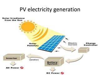 PV electricity generation
 