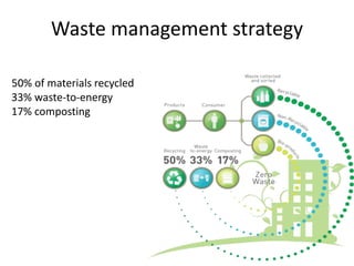 Waste management strategy
50% of materials recycled
33% waste-to-energy
17% composting
 