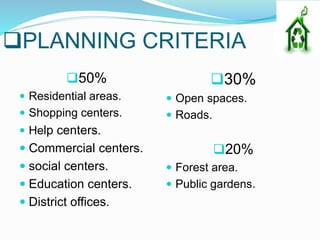 PLANNING CRITERIA
50%
 Residential areas.
 Shopping centers.
 Help centers.
 Commercial centers.
 social centers.
 Education centers.
 District offices.
30%
 Open spaces.
 Roads.
20%
 Forest area.
 Public gardens.
 