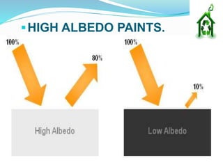HIGH ALBEDO PAINTS.
 