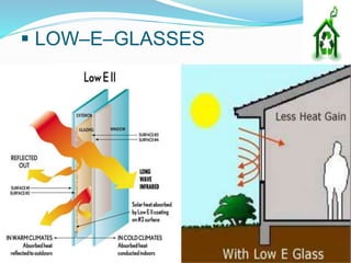  LOW–E–GLASSES
 