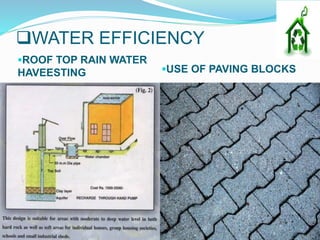 WATER EFFICIENCY
ROOF TOP RAIN WATER
HAVEESTING USE OF PAVING BLOCKS
 