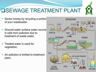 SEWAGE TREATMENT PLANT
 Saves money by recycling a portion
of your wastewater .
 Ground water surface water source
is safe from pollution due to
treatment of waste water.
 Treated water is used for
vegetation.
 Air pollution is limited to treatment
plant.
 