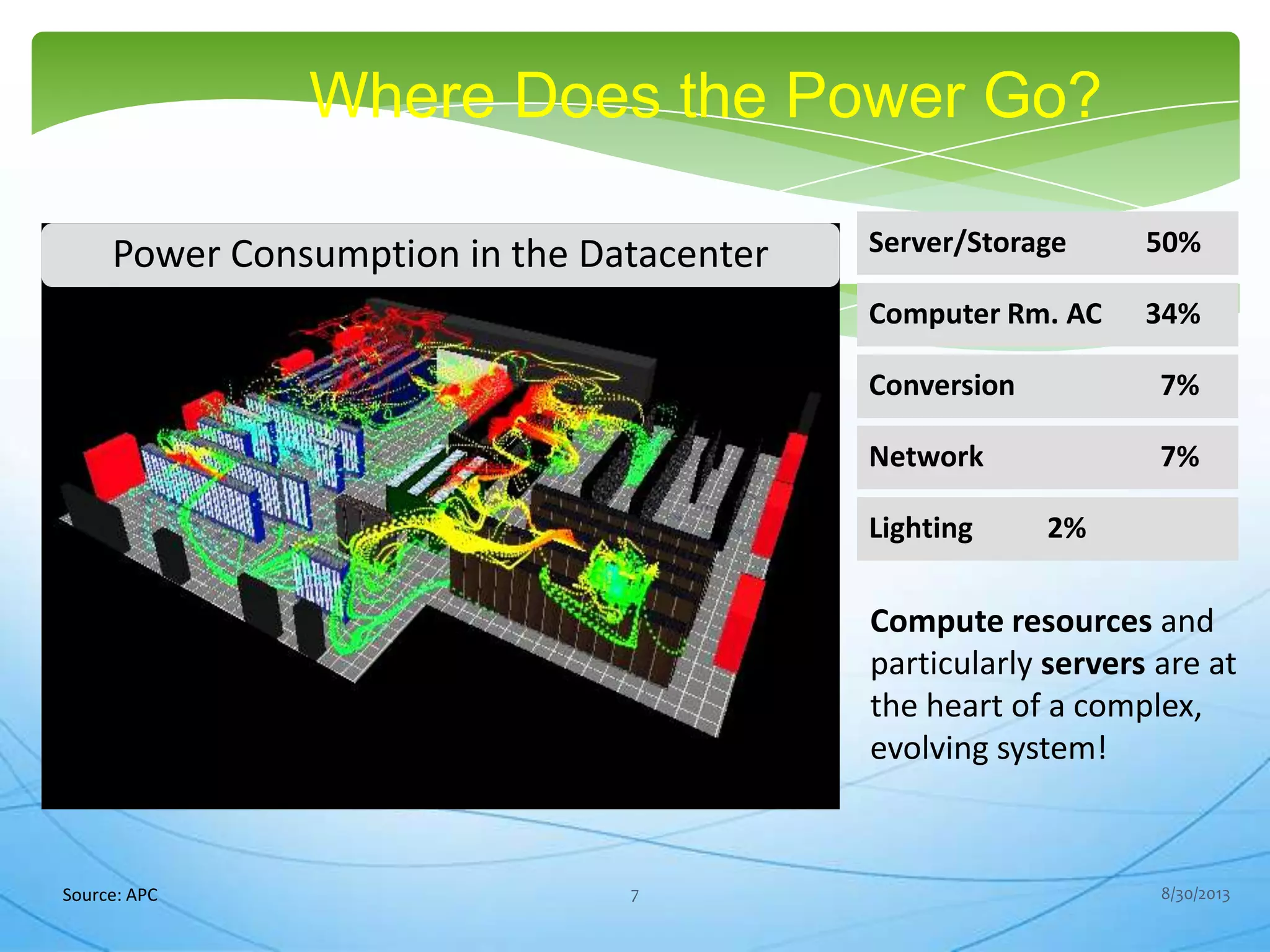 Computer Rm. AC 34%
Server/Storage 50%
Conversion 7%
Network 7%
Lighting 2%
Source: APC
Compute resources and
particularly servers are at
the heart of a complex,
evolving system!
Where Does the Power Go?
Power Consumption in the Datacenter
8/30/20137
 