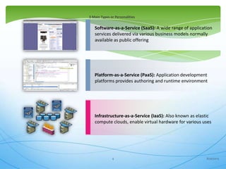 3 Main Types or Personalities
Software-as-a-Service (SaaS): A wide range of application
services delivered via various business models normally
available as public offering
Platform-as-a-Service (PaaS): Application development
platforms provides authoring and runtime environment
Infrastructure-as-a-Service (IaaS): Also known as elastic
compute clouds, enable virtual hardware for various uses
8/30/20134
 