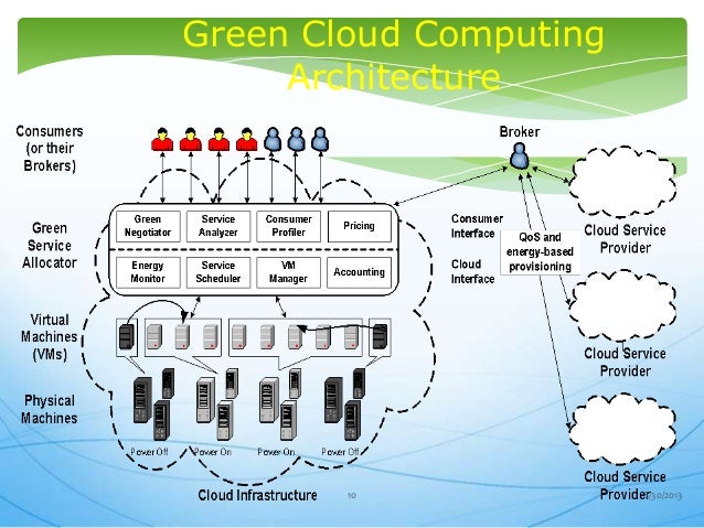 green cloud computing green cloud computing