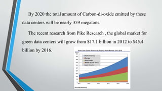 By 2020 the total amount of Carbon-di-oxide emitted by these
data centers will be nearly 359 megatons.
The recent research from Pike Research , the global market for
green data centers will grow from $17.1 billion in 2012 to $45.4
billion by 2016.
 