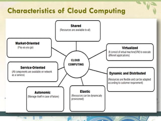 Characteristics of Cloud Computing
 